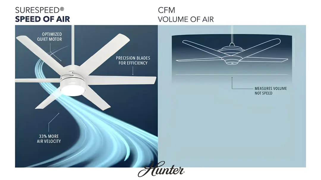 Tavan Vantilatörü Hava Akışı