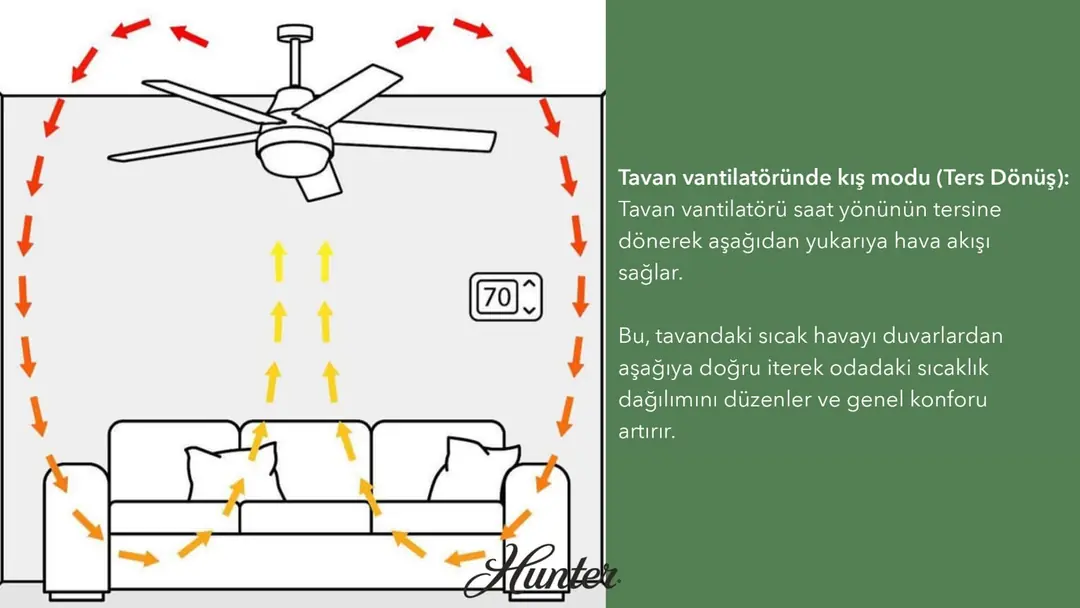 Tavan Vantilatörü Kış Modu Kullanımı