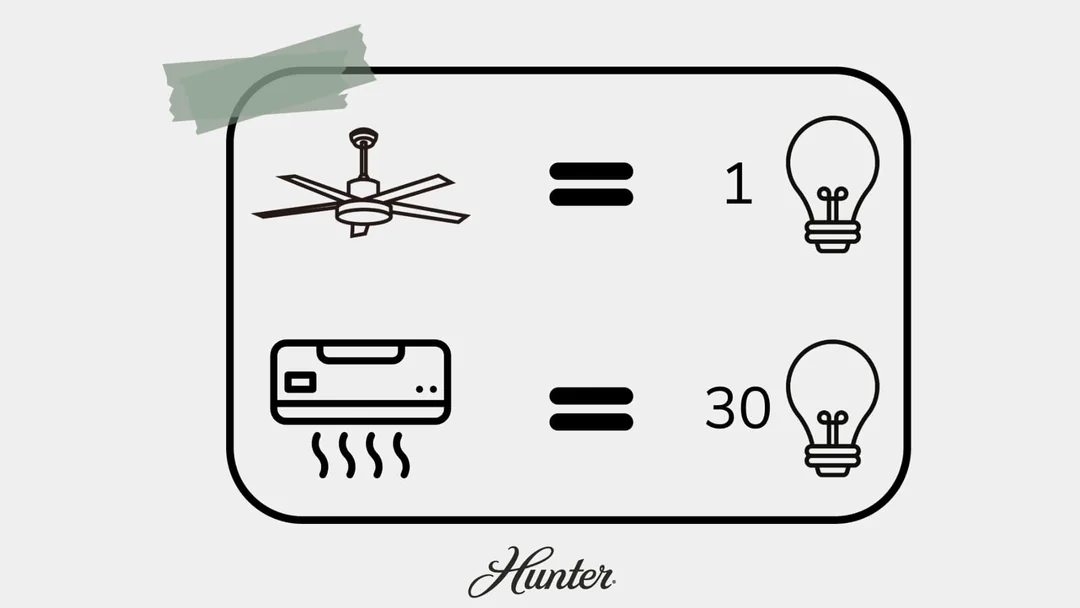 Tavan Vantilatörü ve Klima Karşılaştırması