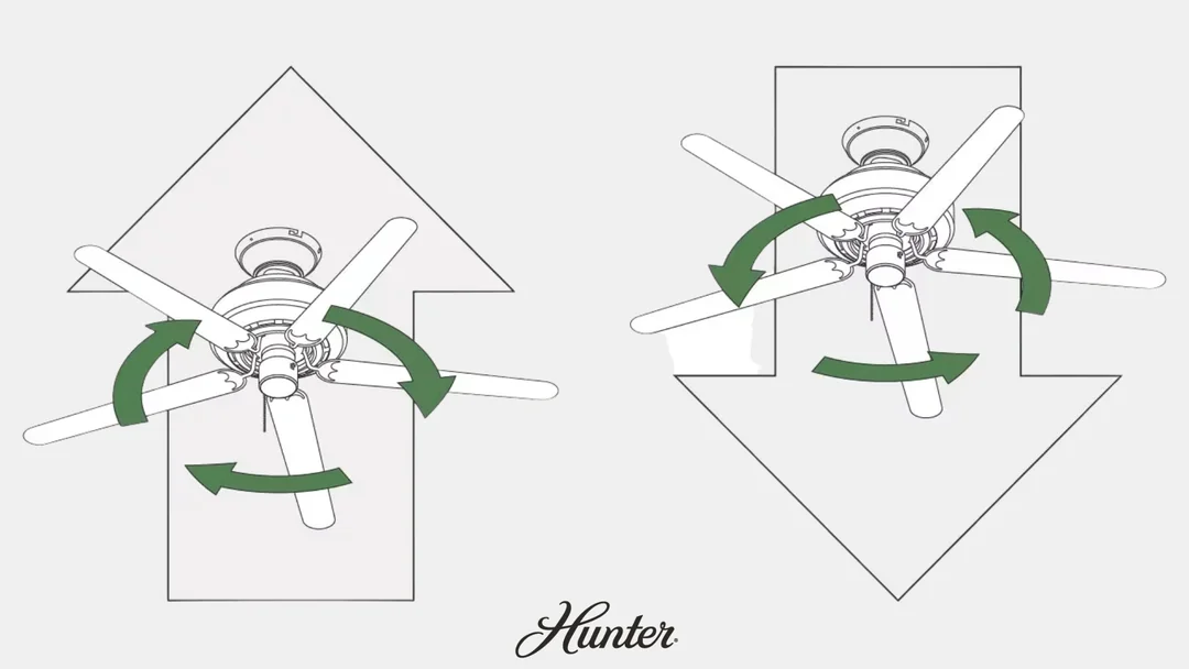 Tavan Vantilatörü Yaz Kış Modu İllüstrasyonu