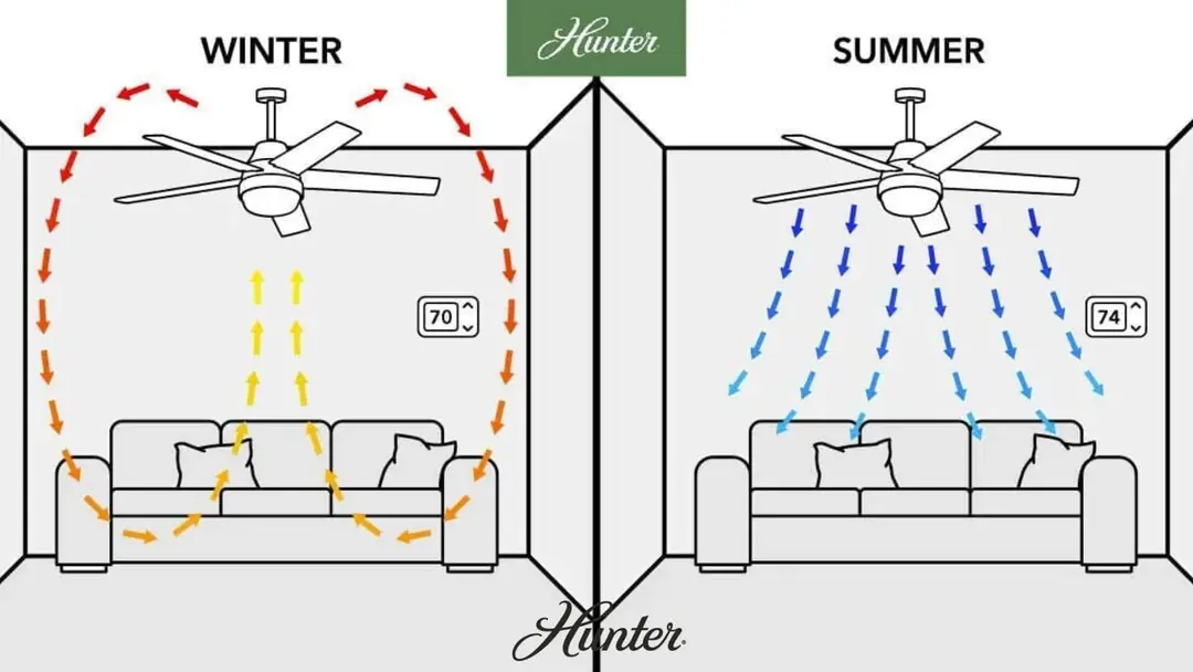 Tavan Vantilatörü Yaz Kış Modu
