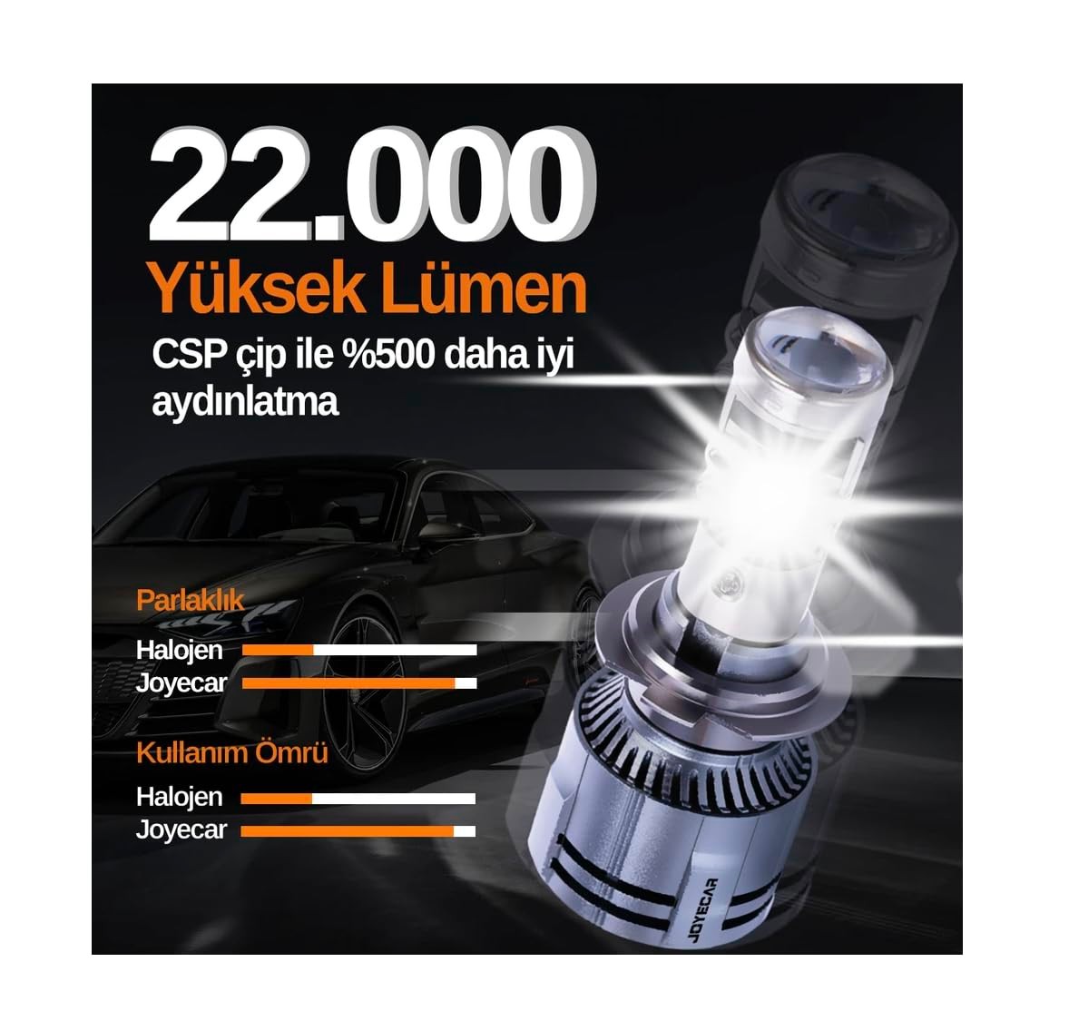 Joyecar H4 Ultra Güç Projektör Lensli Uzun Kısa LED Far Ampulü
