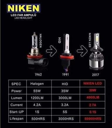 Niken H4 Led Xenon Evo Seri 4000 Lümen 6000K Beyaz Şimşek Etkili