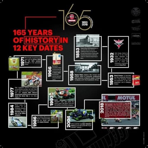 Motul Multi CVTF Şanzıman Yağı YENİ TARİHLİ