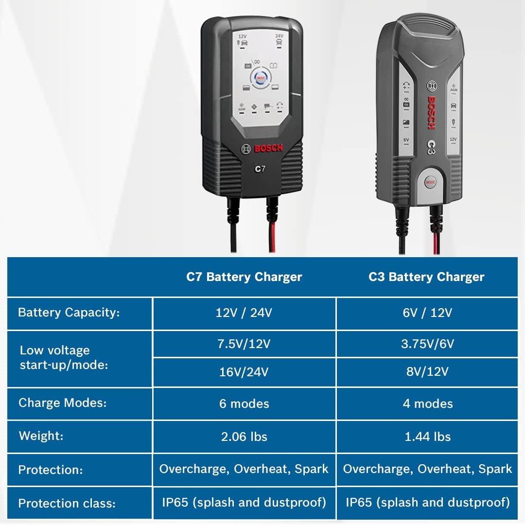 ORIGINAL BOSCH C7 AKÜ ŞARJ CİHAZI