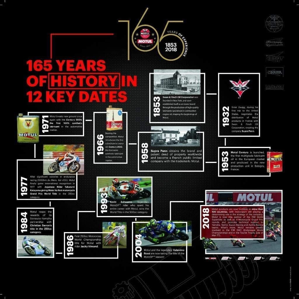 Motul Multi CVTF Şanzıman Yağı YENİ TARİHLİ