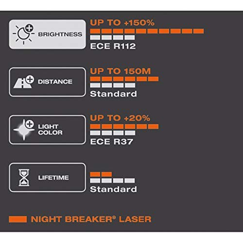 Osram Ampul Night Breaker Laser H1 12V 55W%150'ye kadar Fazla Işık 150M'ye kadar Fazla Görüş Açısı,%20'ye kadar Beyaz Işık 64150NL-01B