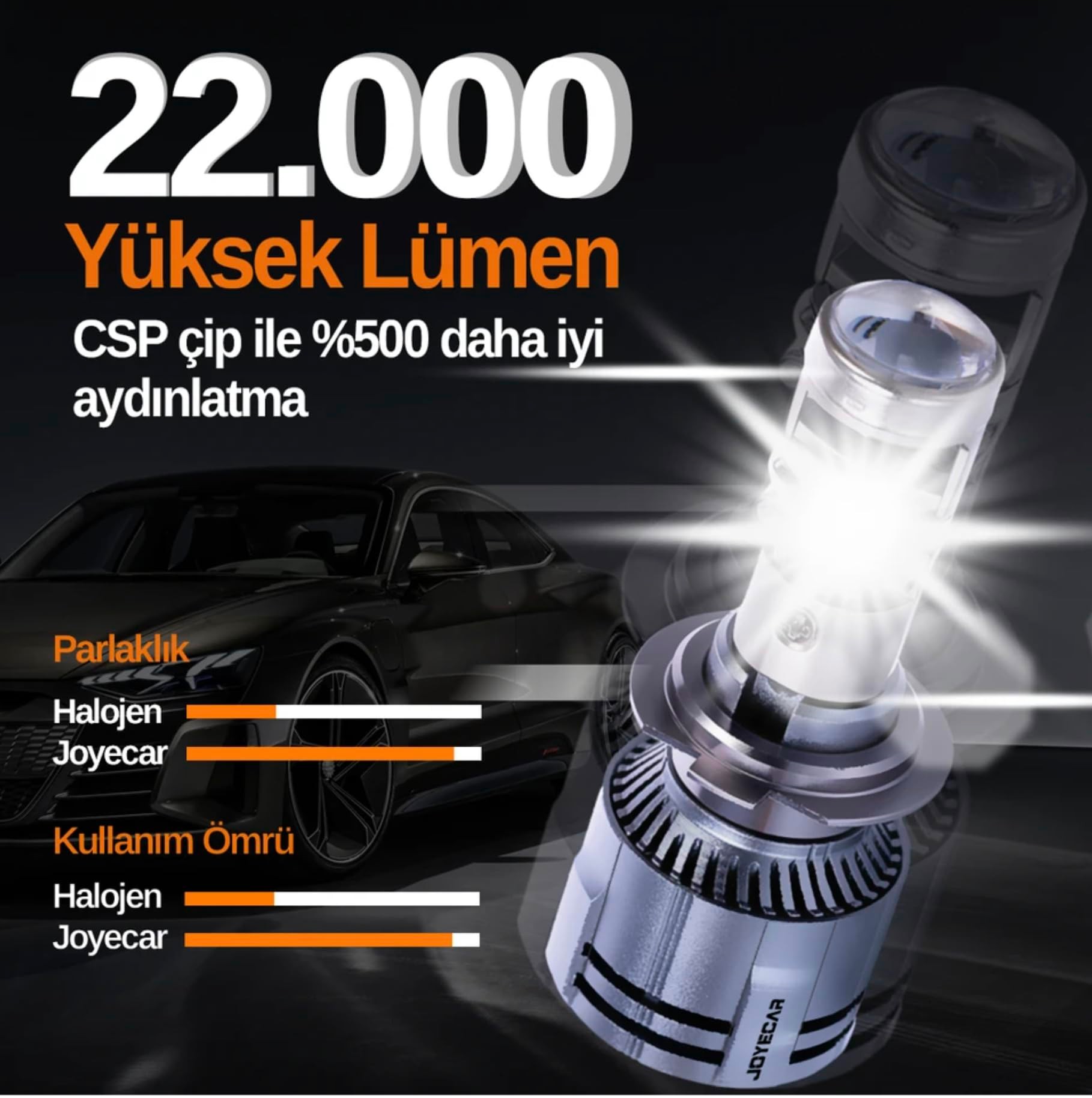 Joyecar H7 Projektör Lens LED Far, Yüksek Işık Gücü