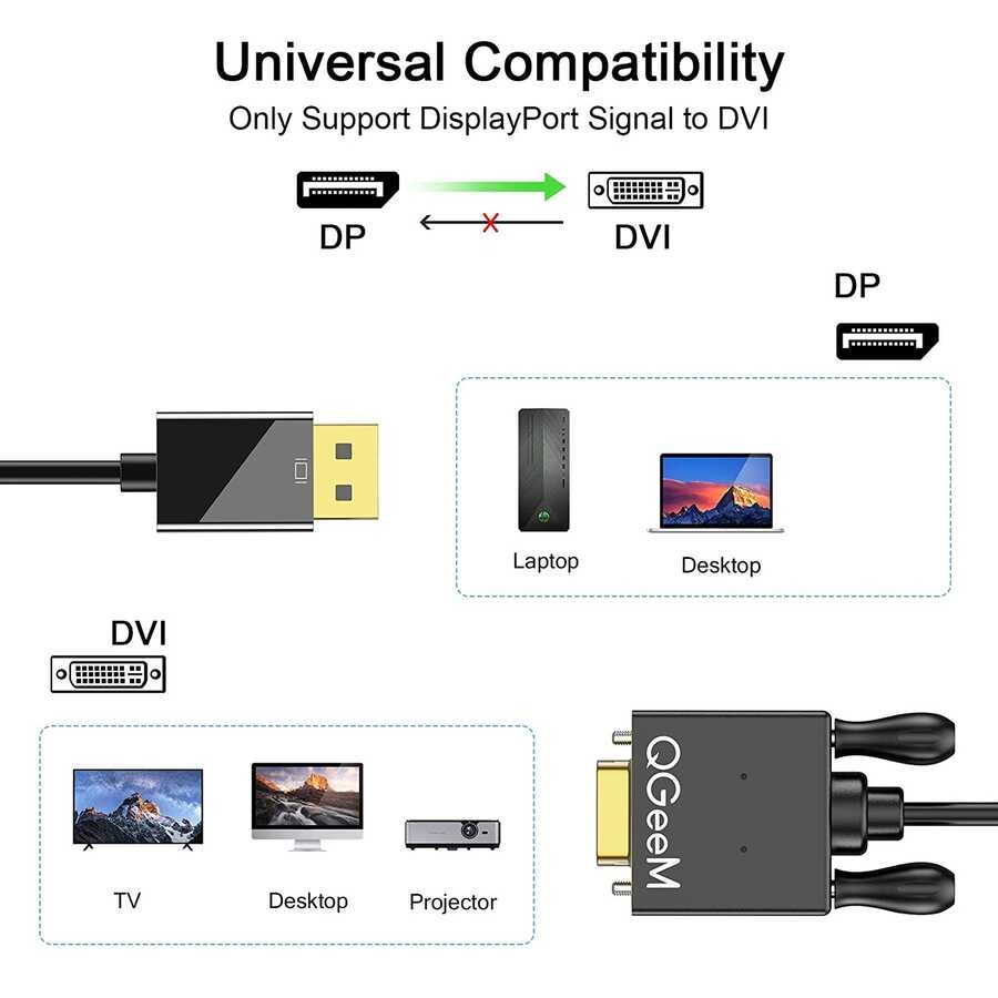 Qgeem QG-HD28 DVI To Display Port Kablo