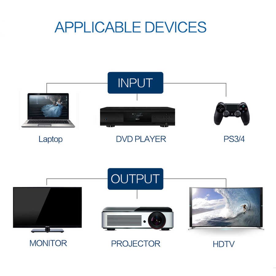 Qgeem QG-AV13 HDMI Kablo 2M