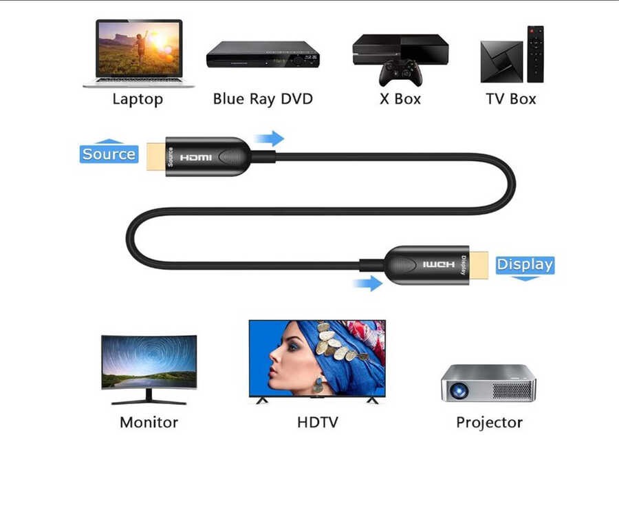 Qgeem QG-AV15 HDMI Kablo 10M