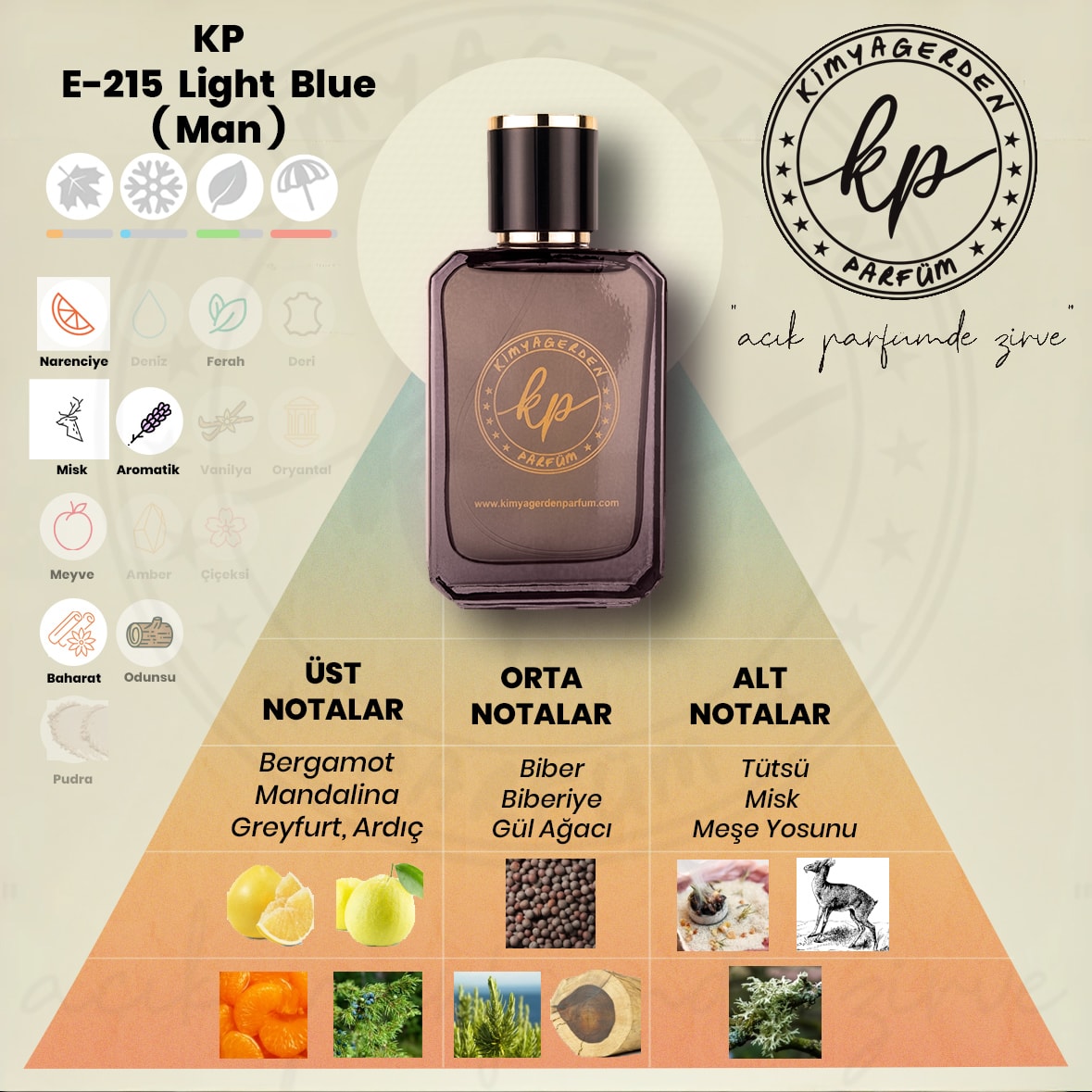 E-215 Kimyagerden DG Light Blue Erkek - 50 ml