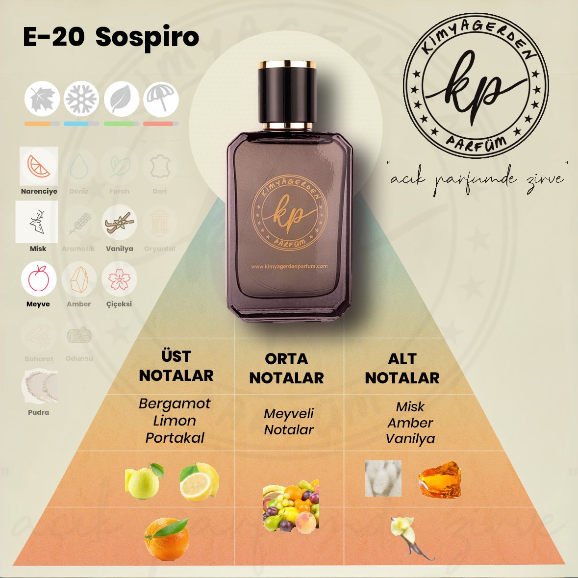 E-20 Kimyagerden Sospiro Erba - (Unisex) 50 ml