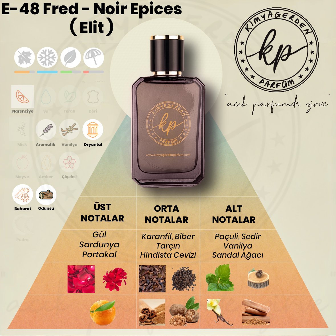 E-48 Kimyagerden Frederic - Noir Epices - Elit seri (Unisex) - 50 ml