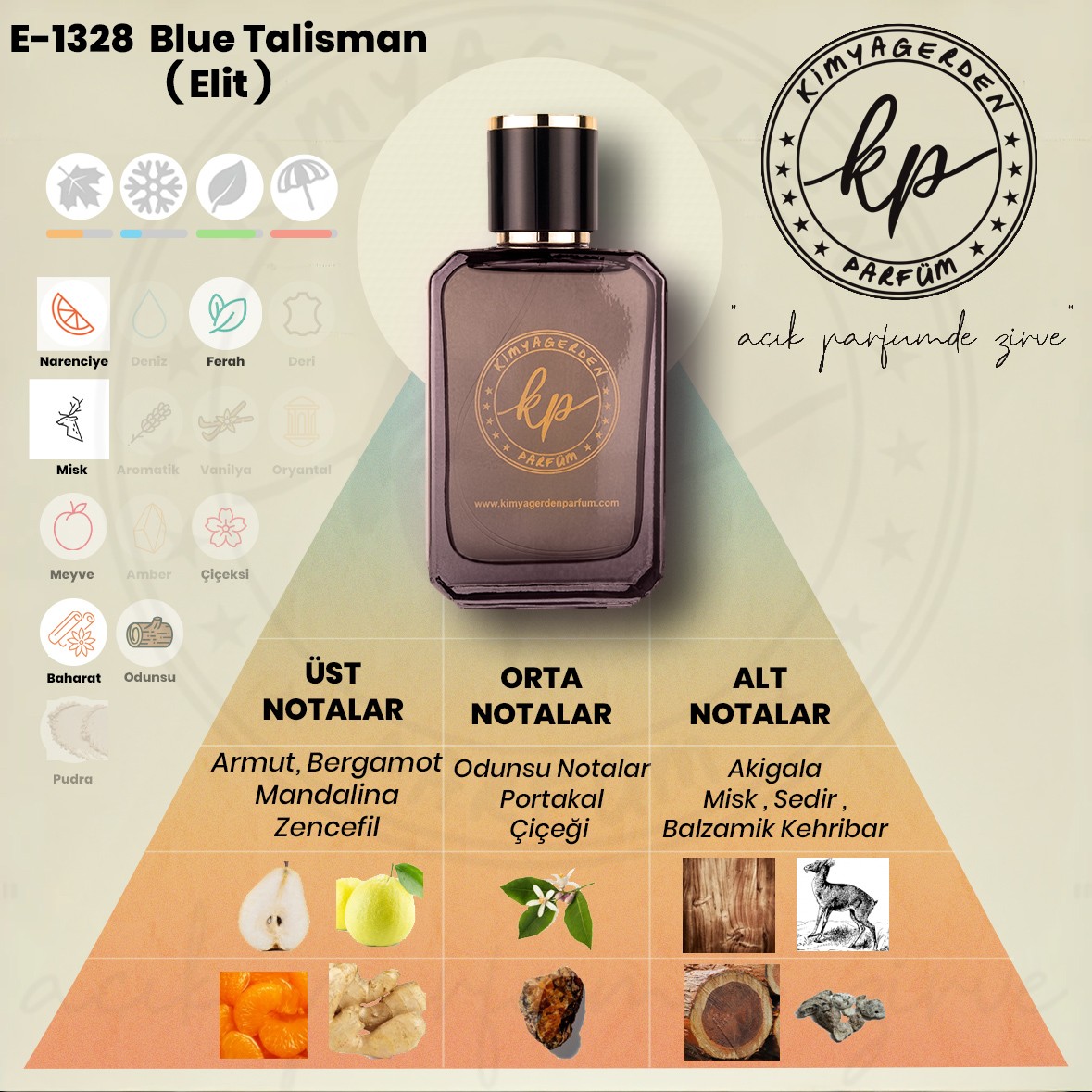 E-1328 Kimyagerden Blue Talisman - Elit seri ( Unisex ) - 50 ml