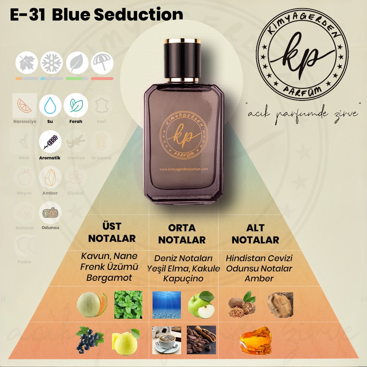 E-31 Kimyagerden Banderas -  Blue Seduction - 50 ml