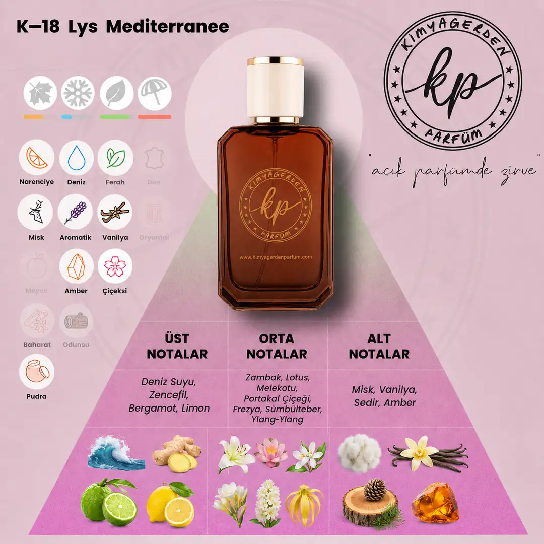 K-18 Frederic - Lys Mediterranee | Kimyagerden Parfüm