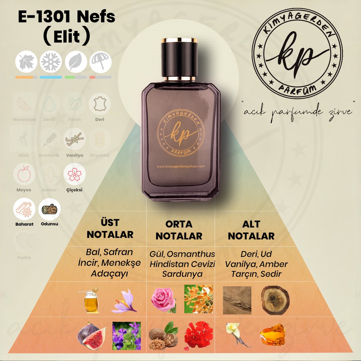 E-1301 Kimyagerden Nefs Nish - Elit seri - 50 ml