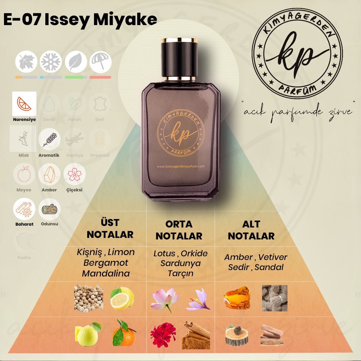 E-07 Kimyagerden Miyake - 50 ml