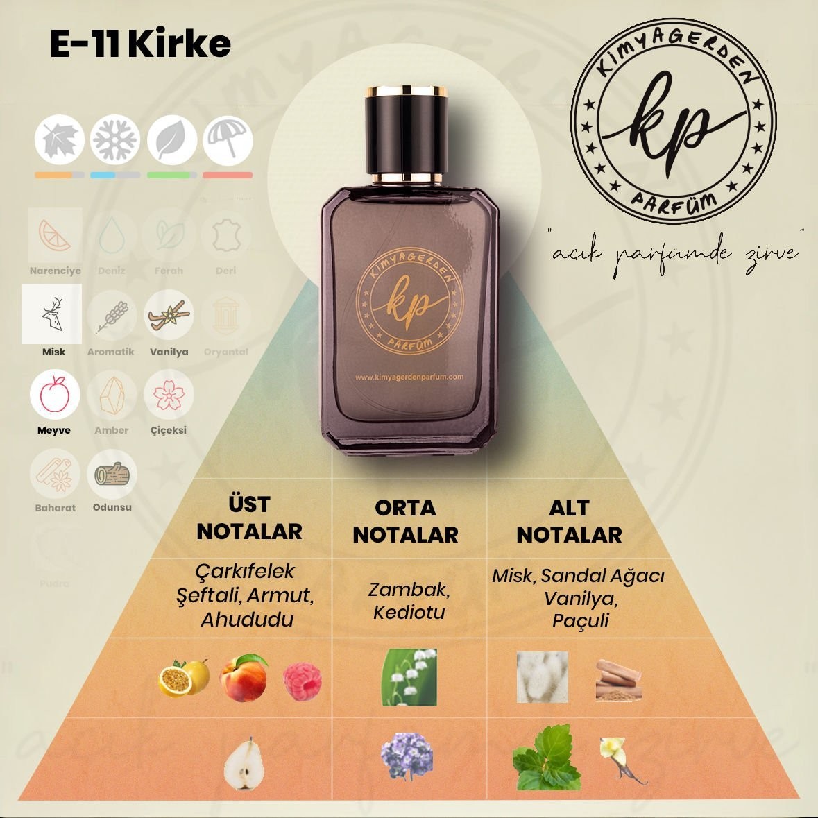 E-11 Kimyagerden Kirke - (Unisex)  50 ml