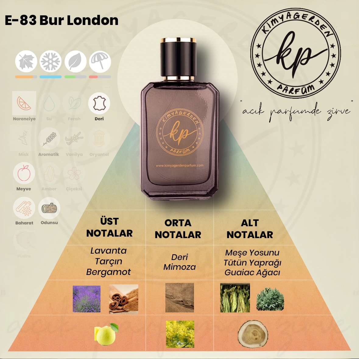 E-83 Kimyagerden Bur London - 50 ml