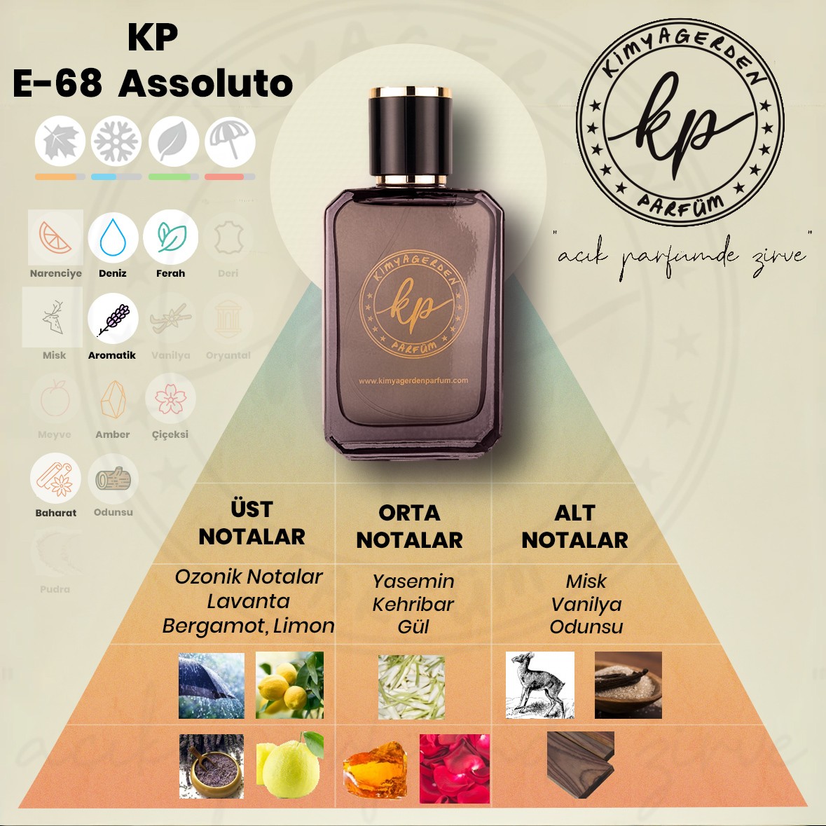 E-68 Kimyagerden TYL Assoluto (Unisex) - 50 ml