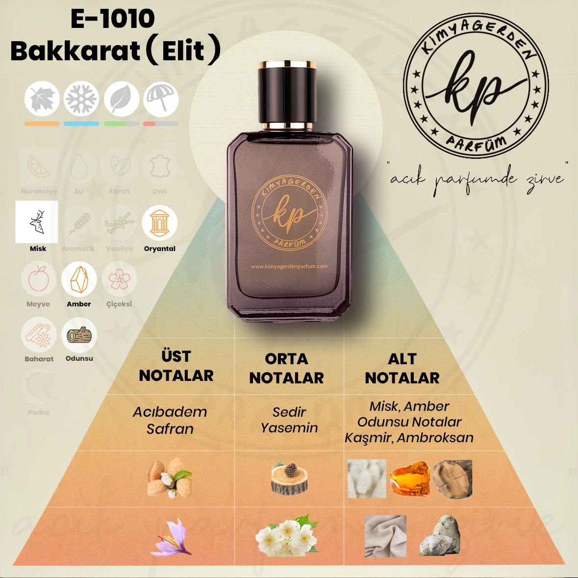 E-1010 Kimyagerden Baccarat Extrait - Elit seri ( Unisex ) - 50 ml