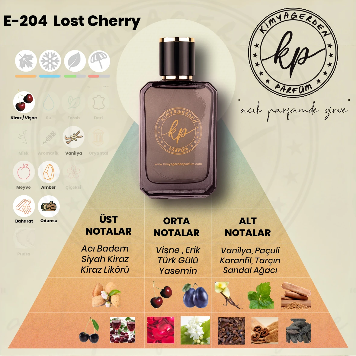 E-204 Kimyagerden Lost Cherry - 50 ml