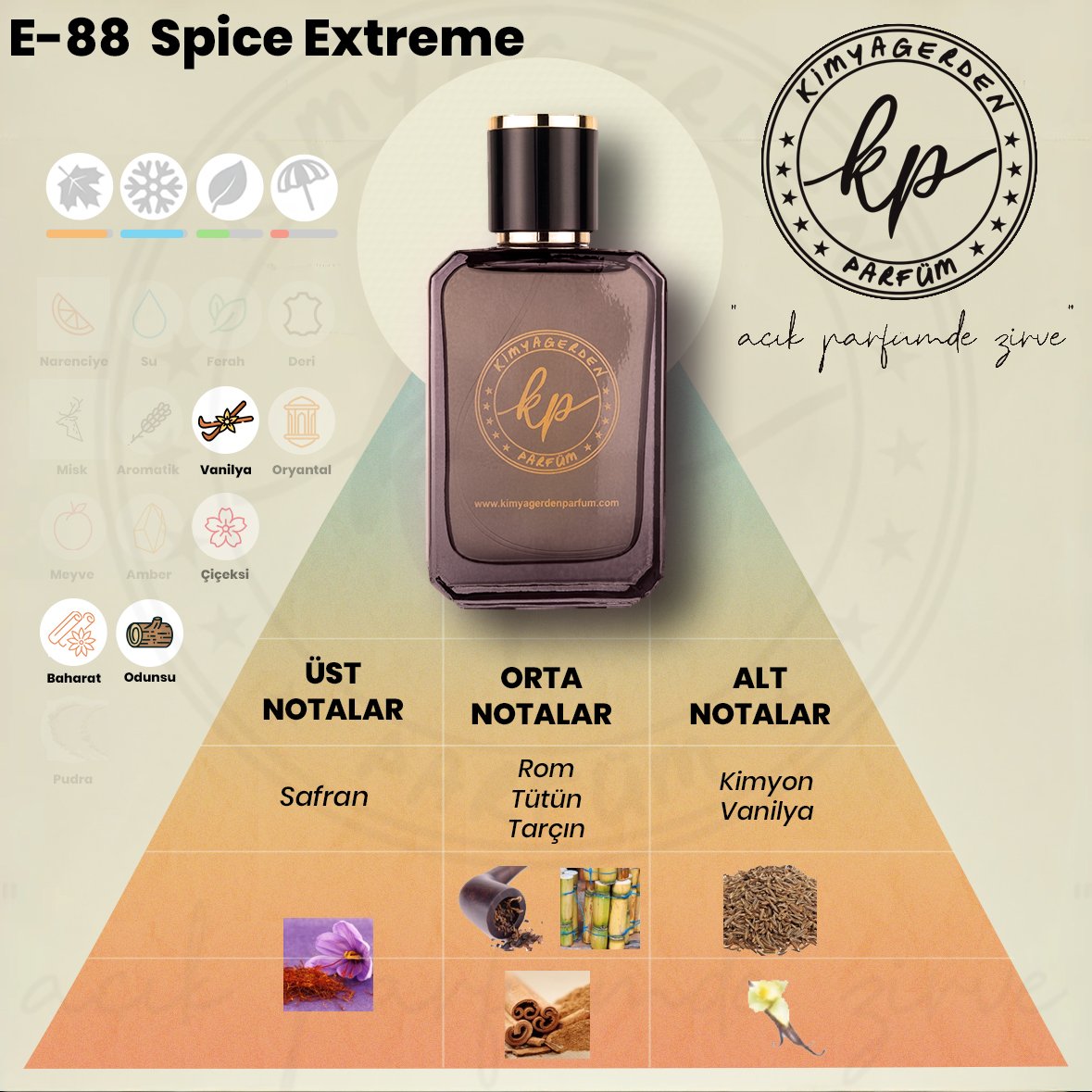 E-88 Kimyagerden Spicebomb Extreme