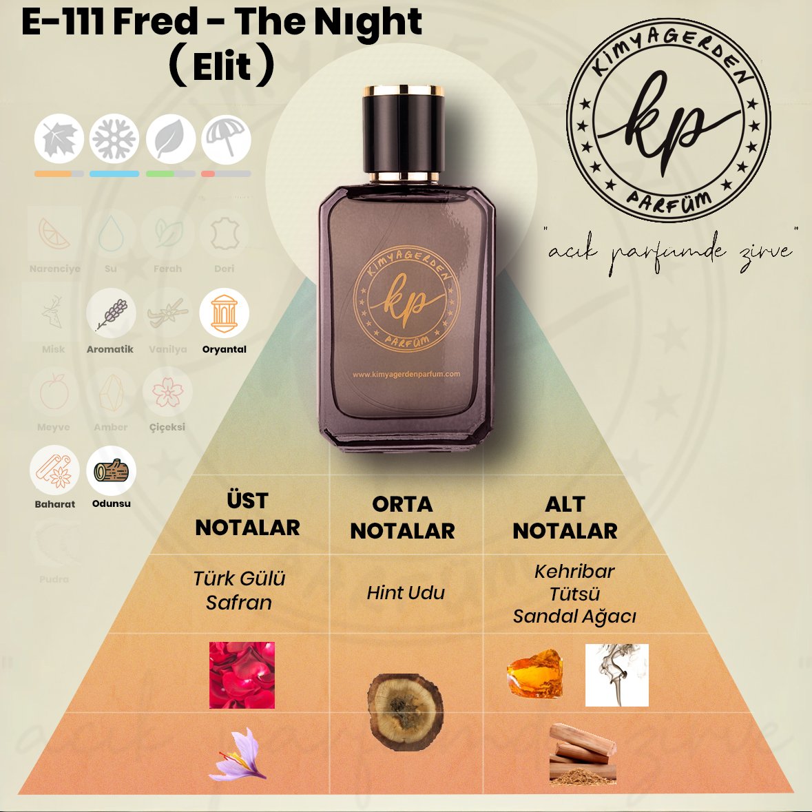 E-111 Kimyagerden Fred Malle-The Night - Elit seri - 50 ml