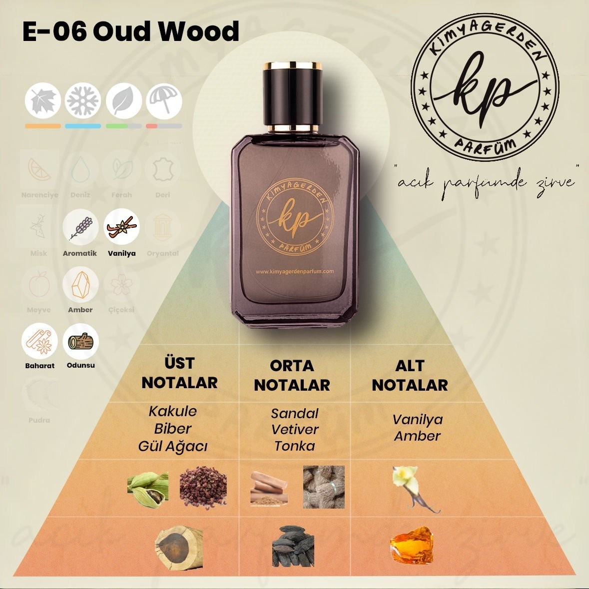 E-06 Kimyagerden Oud Wood (Unisex) - 50 ml