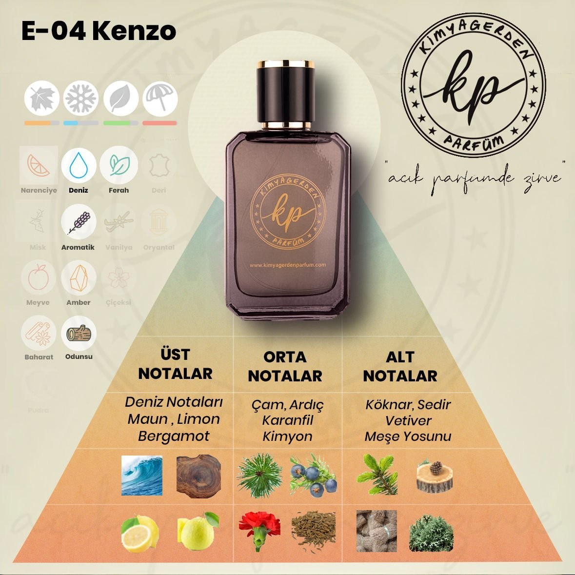 E-04 Kimyagerden Pour Homme - 50 ml