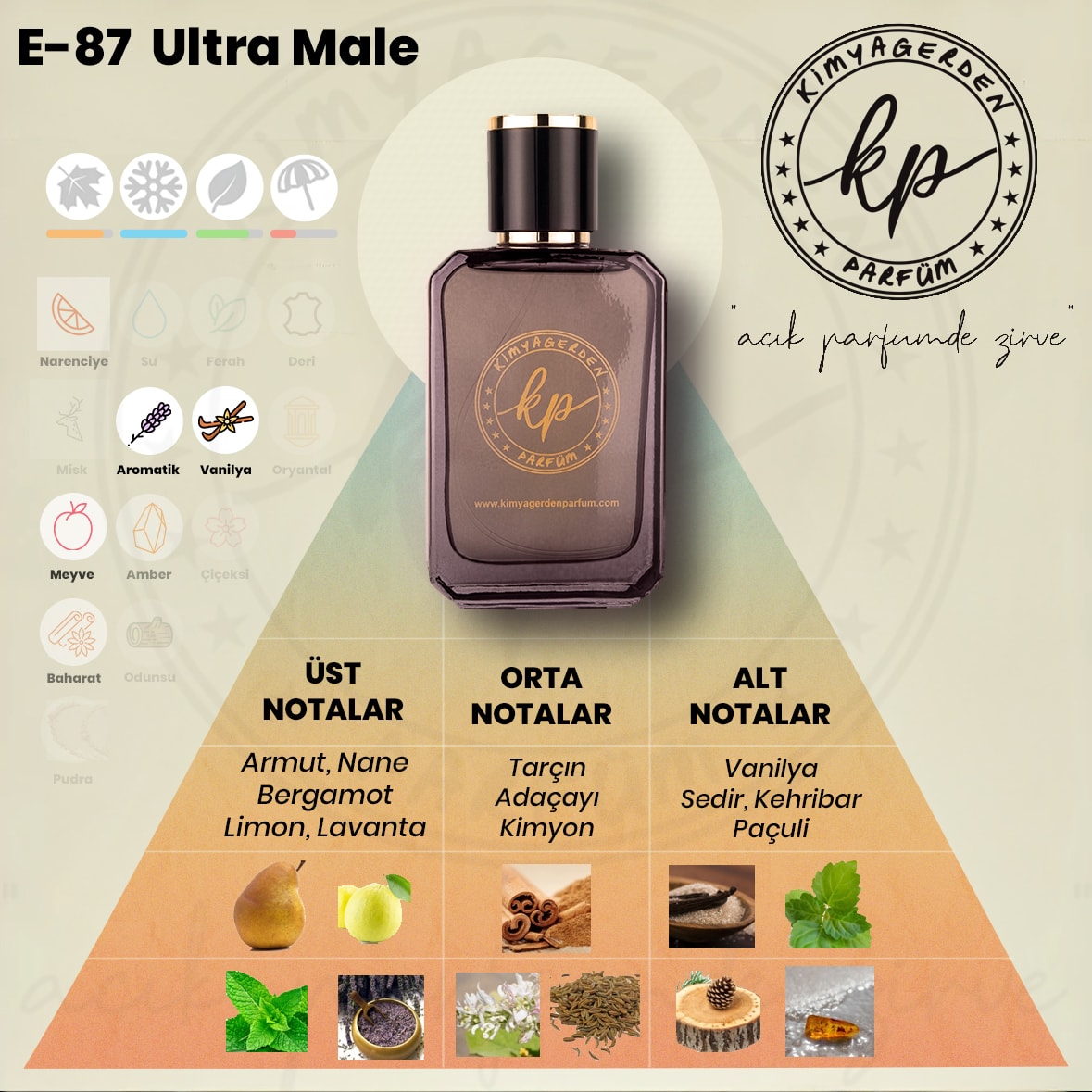 E-87 Kimyagerden J Paul Ultra Male - 50 ml