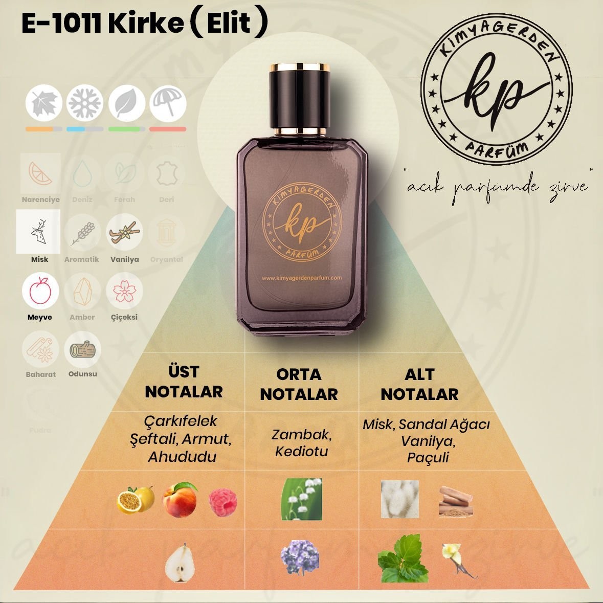 E-1011 Kimyagerden Kirke - Elit seri - ( Unisex ) 50 ml