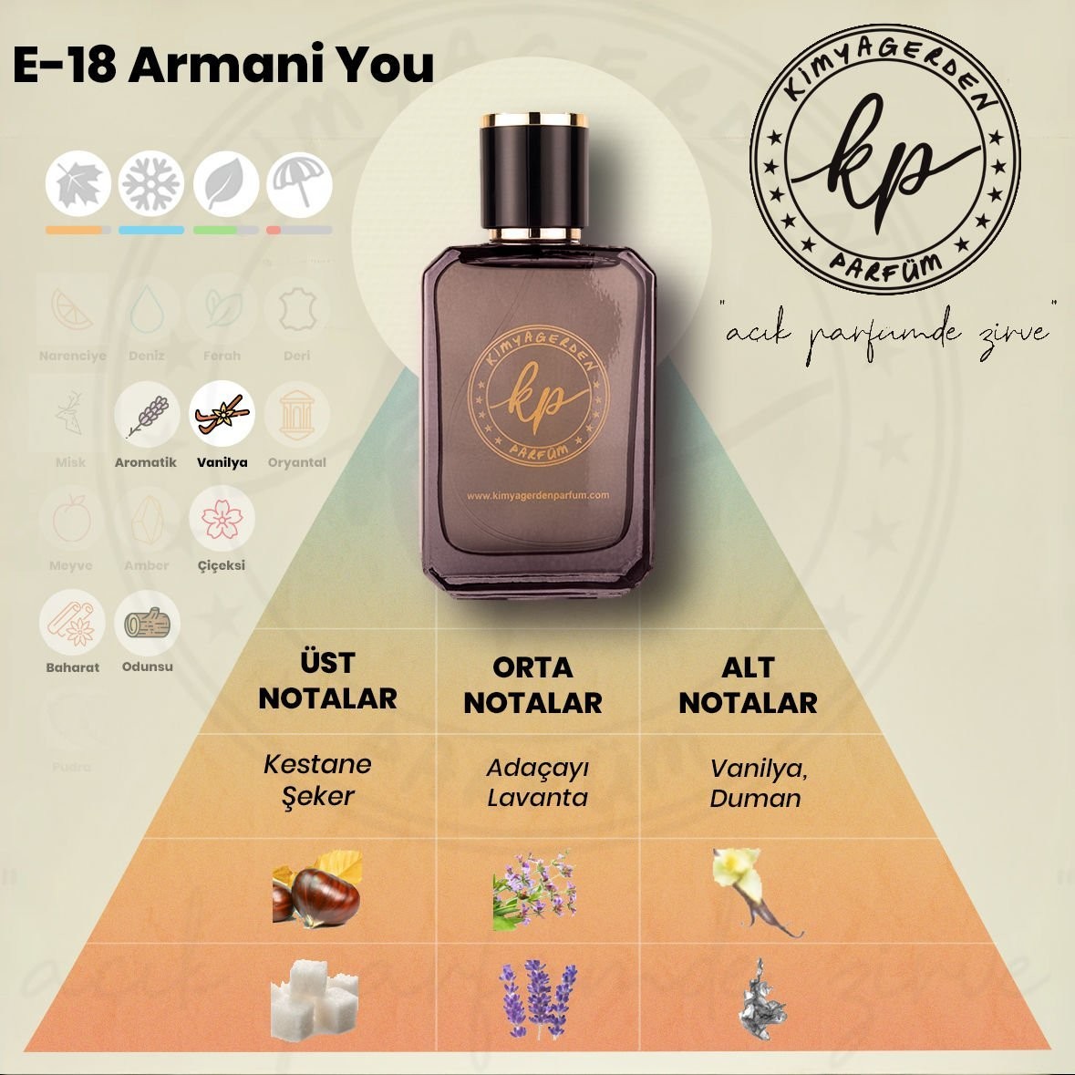 E-18 Kimyagerden Stronger With You - 50 ml