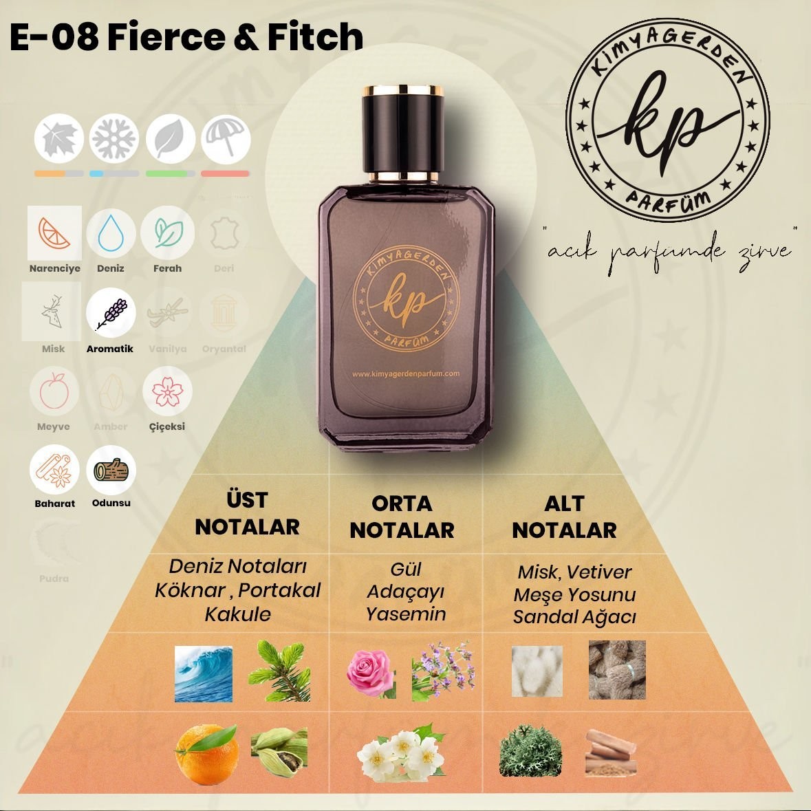 E-08 Kimyagerden & Fitch - Fierce - 50 ml