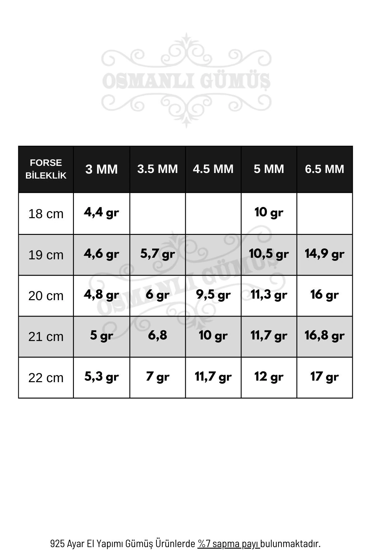 Erkek Gümüş Bileklik - 4.5 mm Forse Zincir Gümüş Bileklik
