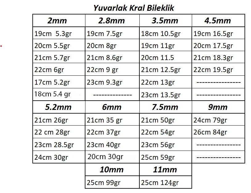 Gümüş Erkek Kral Bileklik Künye Yuvarlak Model