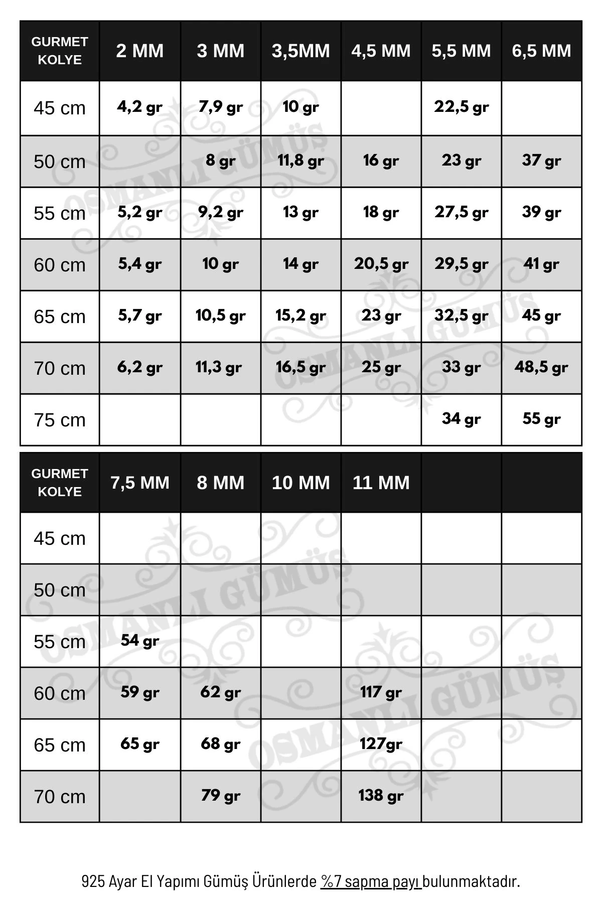 Gümüş Gurmet Zinciri Erkek Bayan Gümüş Kolye Zincir