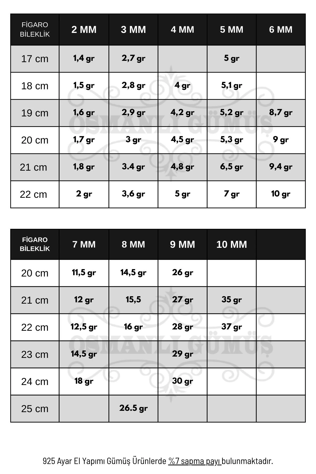Figaro Erkek Gümüş Bileklik Künye