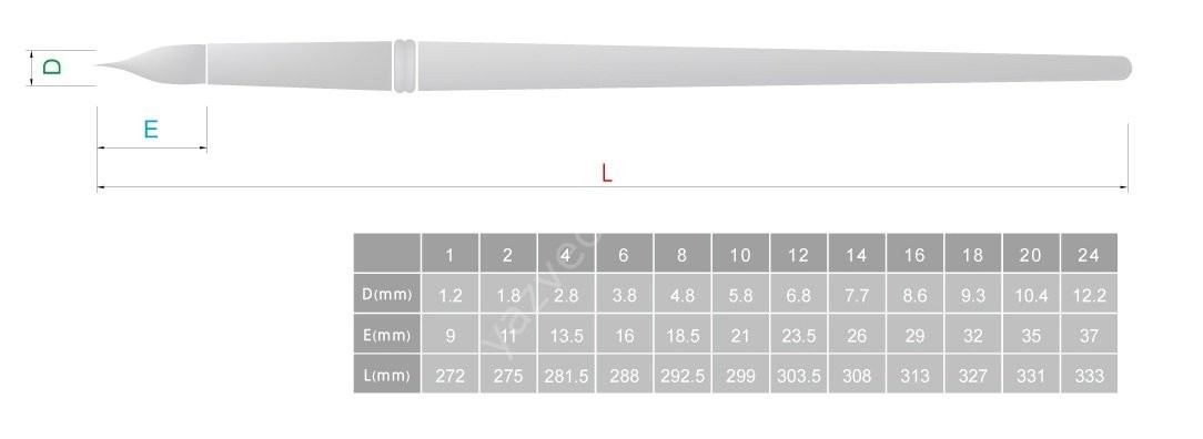 Hwahong Sentetik Fiber 123 Suluboya Fırçası, 700R no:16