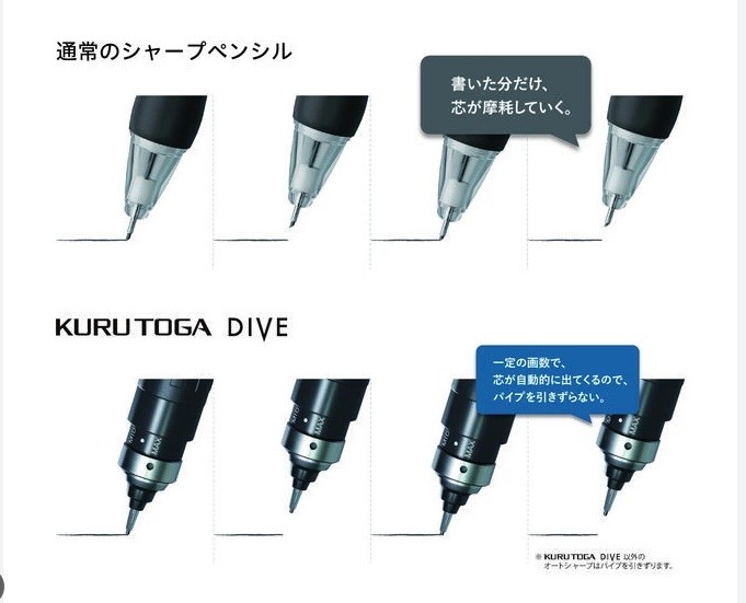 Uni Kuru Toga Dive Orjinal, Apyss Blue  Limited Edition Mekanik Kurşun Kalem 0,5mm