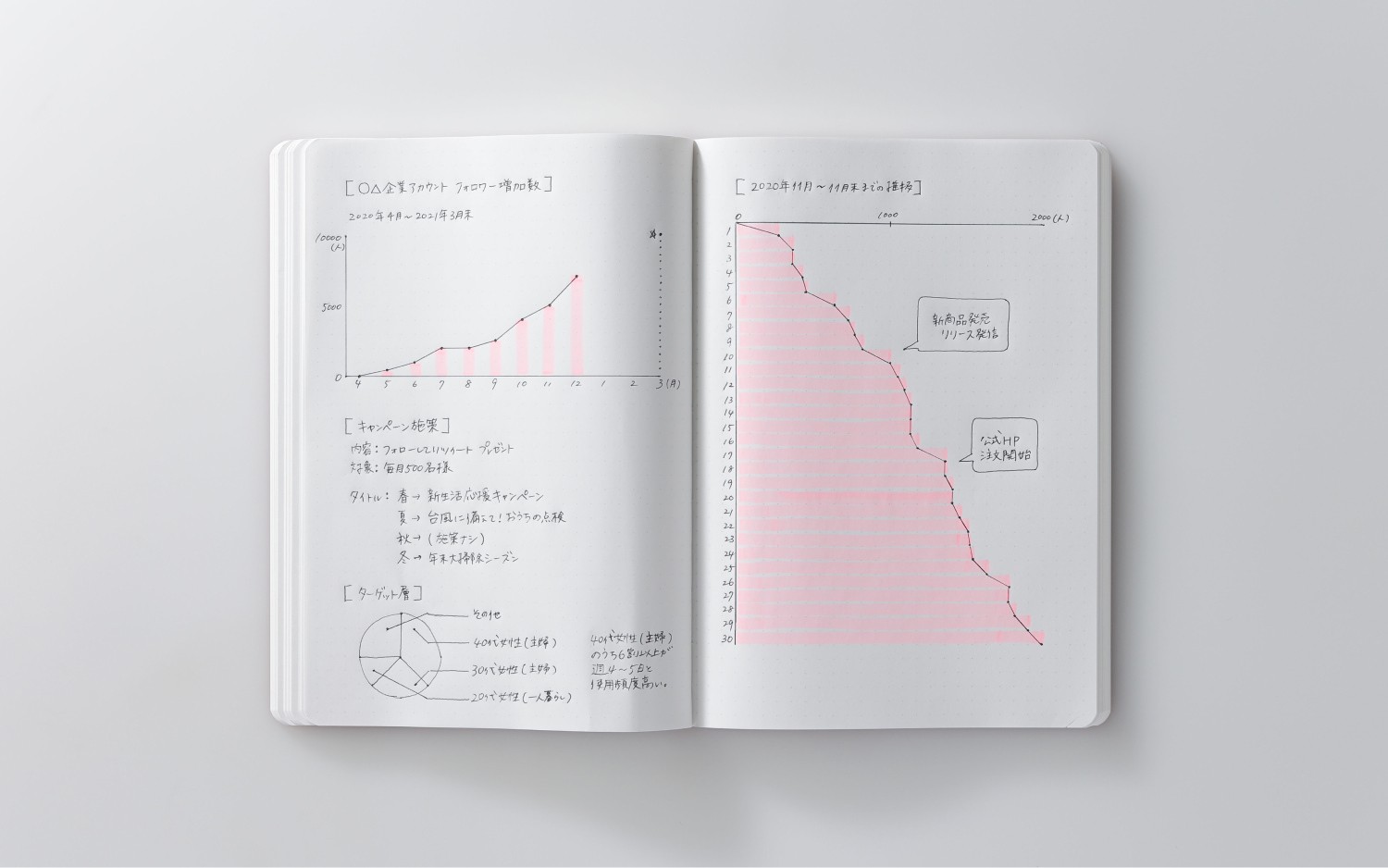 Stalogy A5 365 Days Notebook, 365 Günlük Özel Üretim Defter, Dot Noktalı. Kırmızı