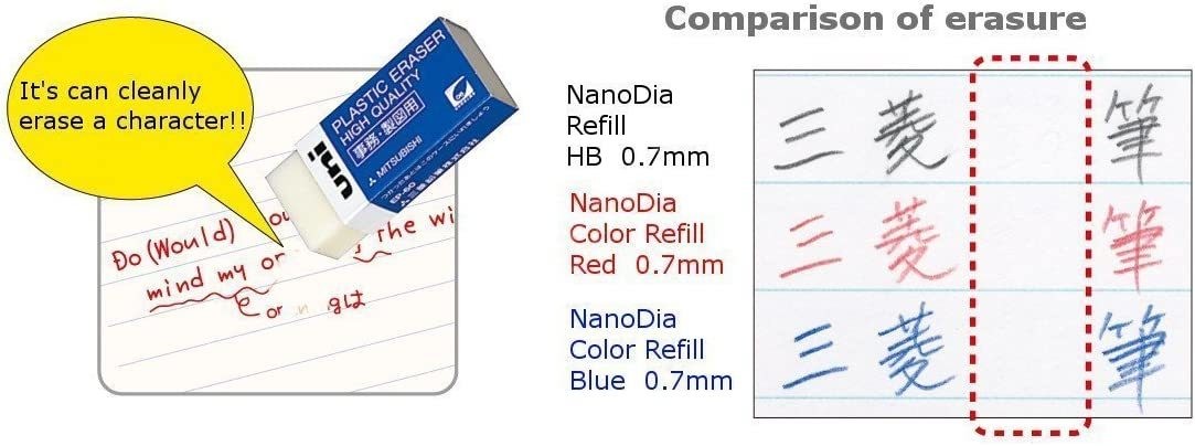 Uni Color 7'li Renkli Uçlu Versatil Kalem Seti. Silinebilir Özellikli 0.7mm