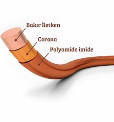 0.18 mm Emaye Bobin Teli 20 Metre