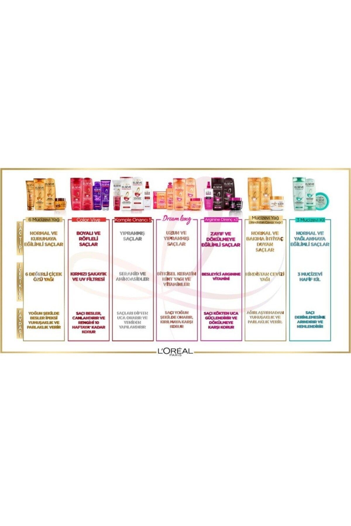 Dream Long Onarıcı Saç Bakım Kremi 360 ml 3'lü Set