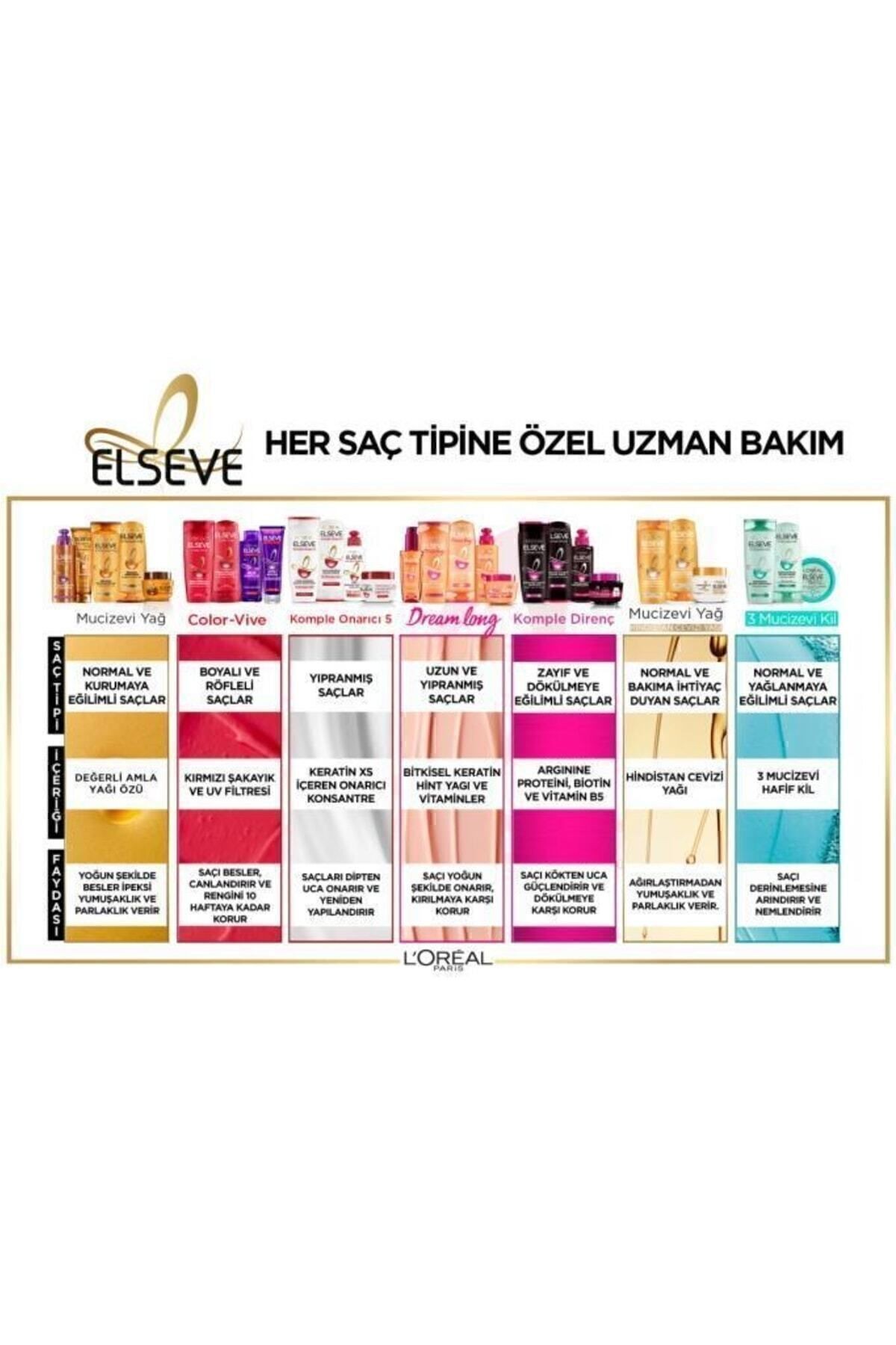 L'oreal Paris 390ml Dream Long Şampuan