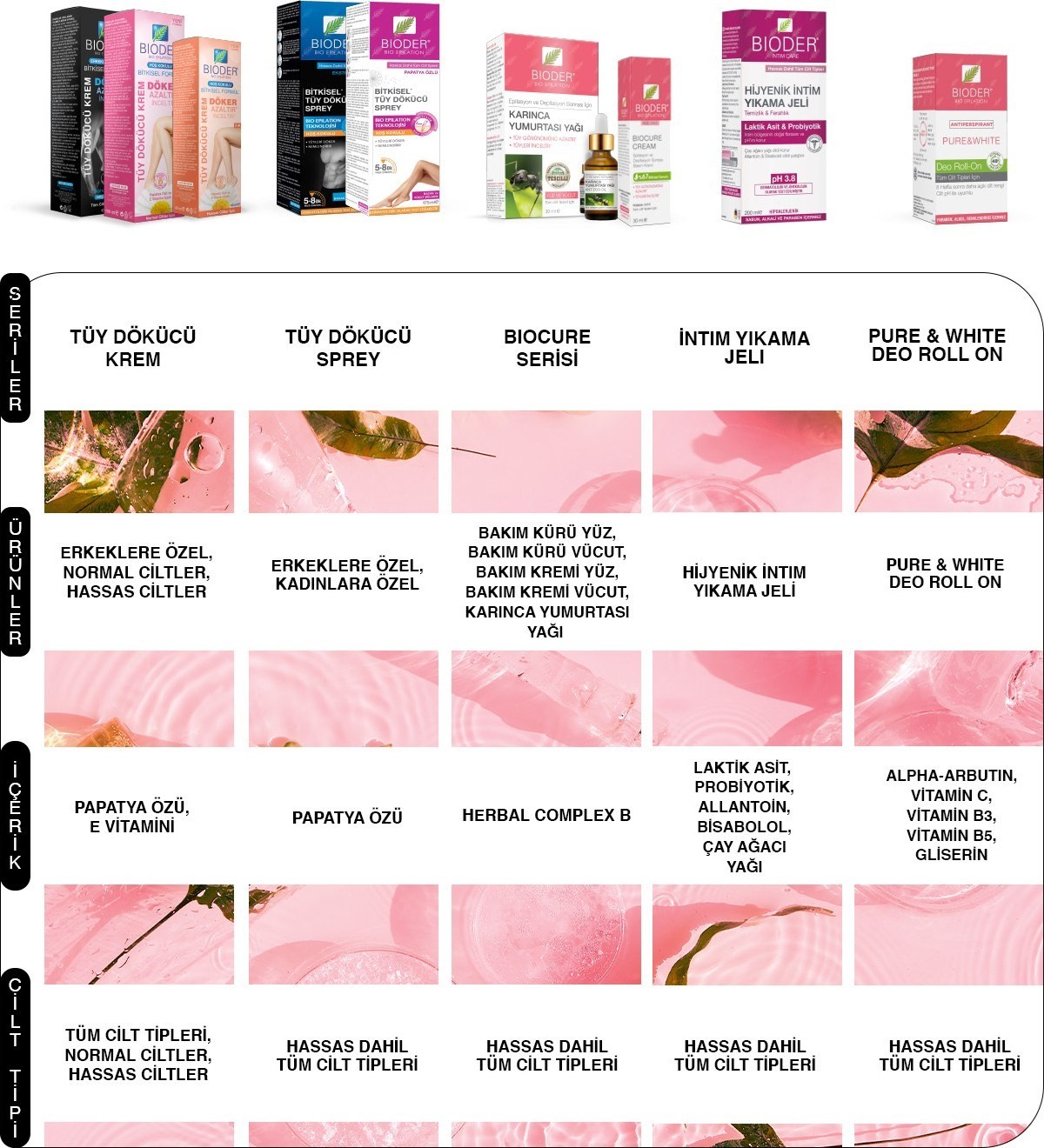 Bioder Women Tüy Dökücü 100 ML x 2