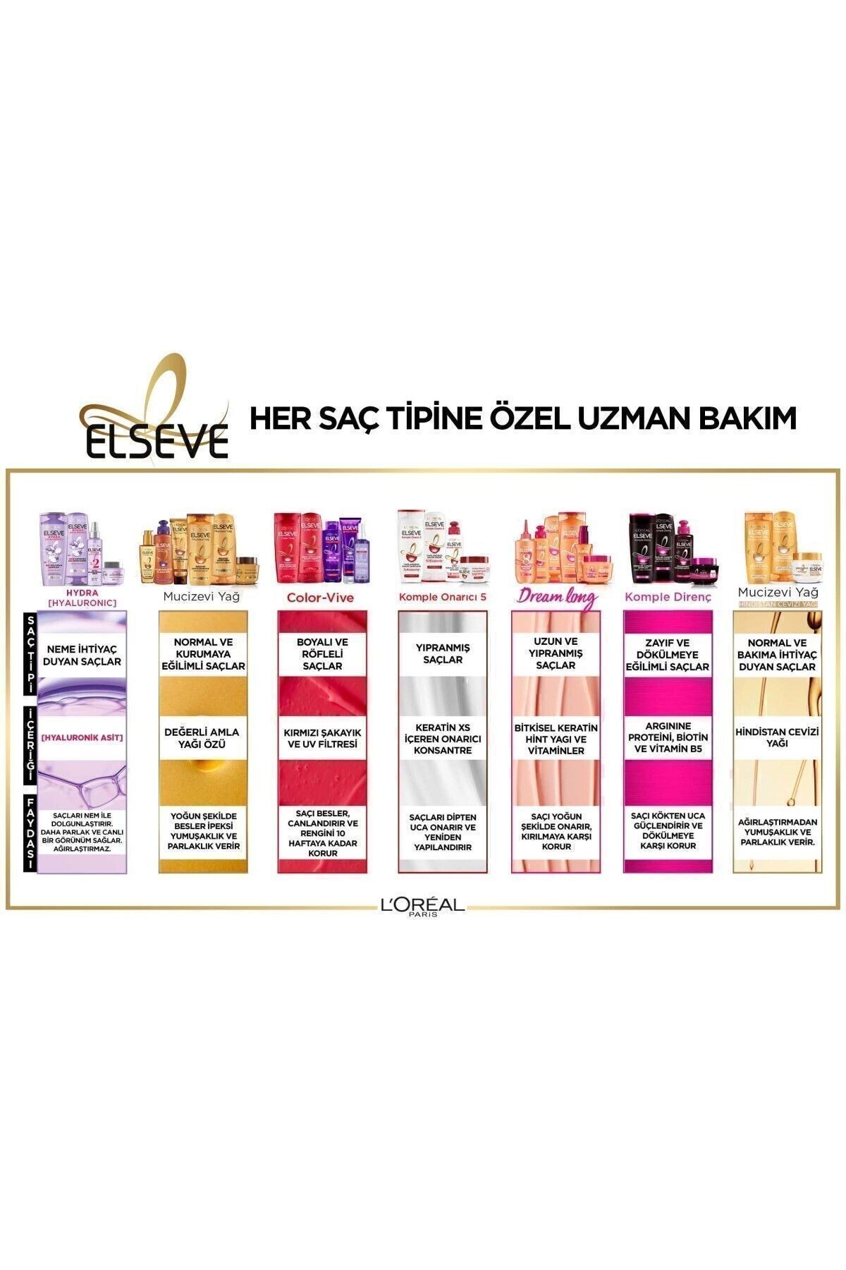 Hydra Hyaluronic 72 Saat Nem Ile Dolgunlaştıran Maske 300mll Koçak Kozmetik