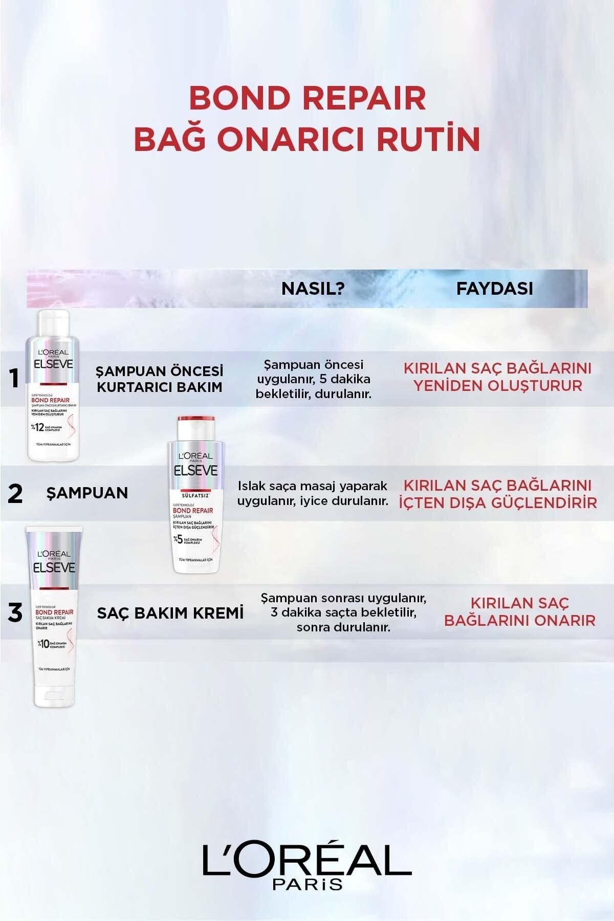 Bond Repair Tüm Yıpranmalar Için Saç Bağlarını Güçlendirici Şampuan 200ml